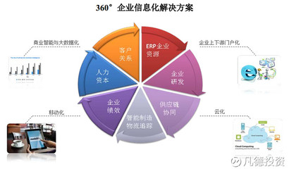 賽意信息（300687）新股簡(jiǎn)析與企業(yè)信息咨詢