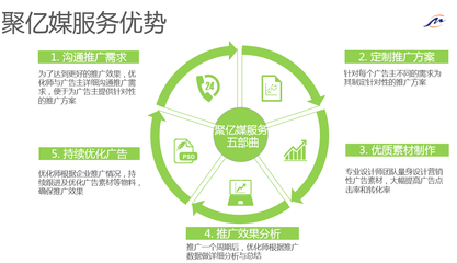 案例解析 情感咨詢行業(yè)如何高效投放美柚APP廣告