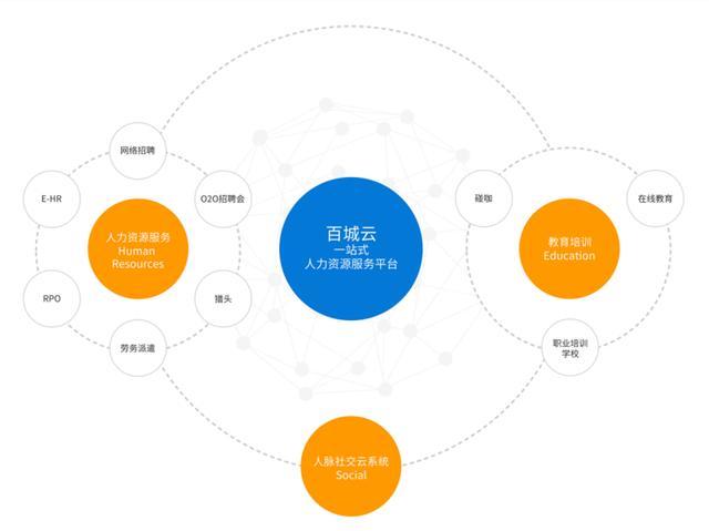 百城股份成功登陸新三板，以“百城云”驅動人力資源服務新生態