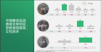 年輕的中國消費(fèi)者正在改寫奢侈品銷售打法